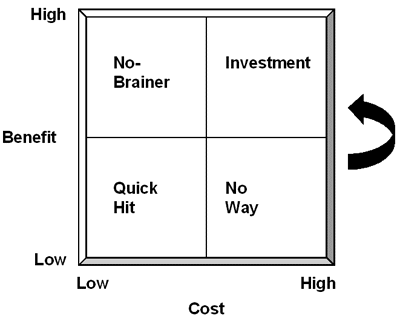 Cost-benefit map (8KB)