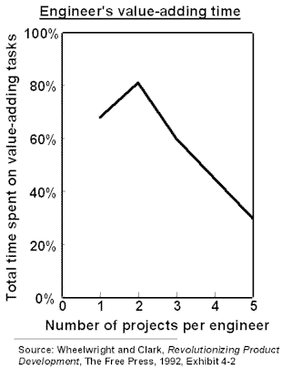 Expense-driven graph (7KB)