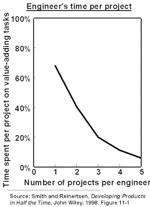 Time-driven graph (7KB)